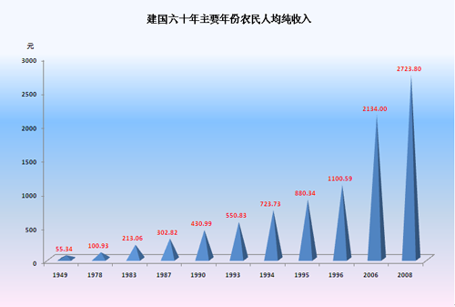 2021年农民人均纯收入_农民卡通图片