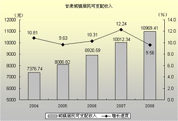 手部神经支配图_城镇可支配收入